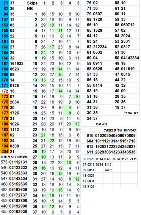 pais co il lotto|תוצאות הגרלה אחרונה .
